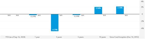 American Funds Corporate Bond Fund (BFCAX)